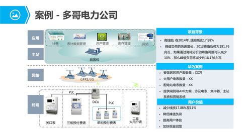 物联网行业应用与解决方案全集 赋能千行百业的智慧服务生态