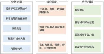 物联网应用服务的广阔市场与协同共生的产业生态