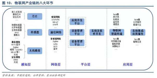 物联网崛起 从互联网到万物互联的产业革命