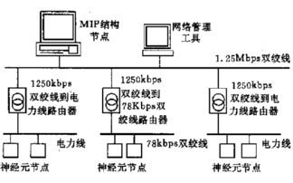 IDF 2016 智能家居物联网应用服务的前沿探索与产品路径解析