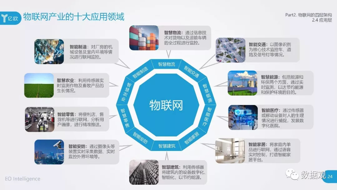 中国物联网应用发展全景解析 从技术驱动到生态繁荣