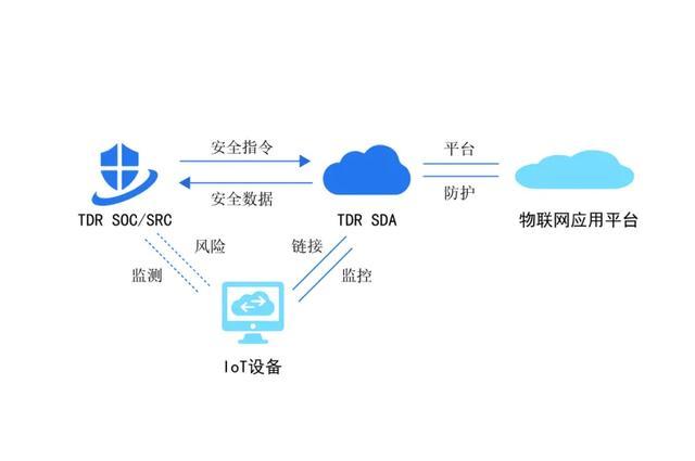 网络安全进入智能运营新时代——华清信安TDR六大应用场景赋能物联网应用服务