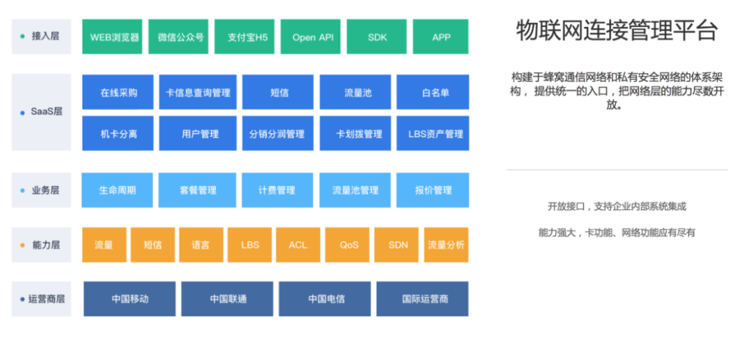 深圳前海翼联科技即将亮相IOTE物联网展，展示物联网数字化方案服务